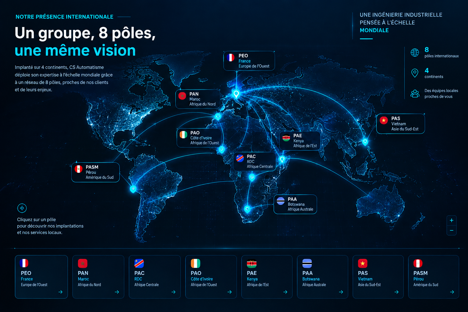 Carte mondiale des 8 pôles CS Automatisme